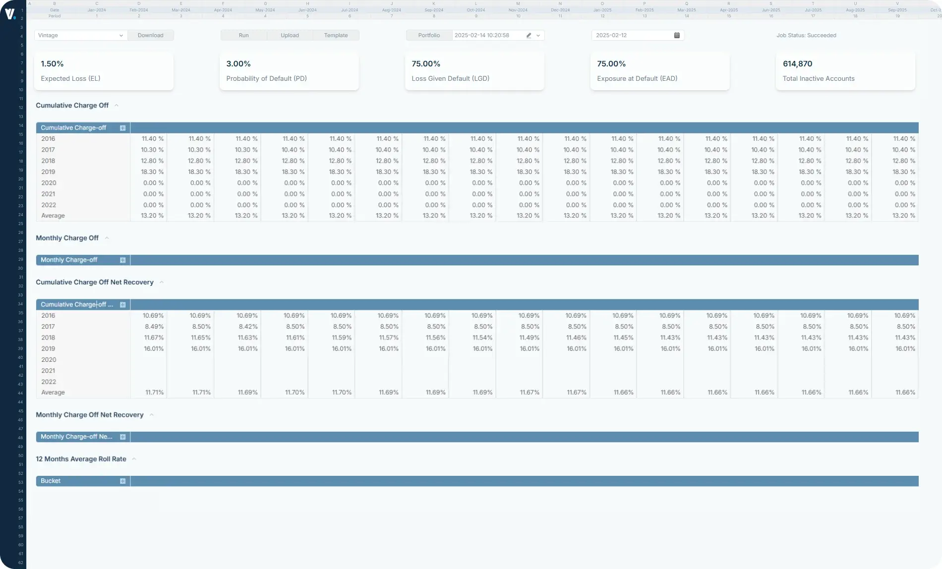 Credit Risk Analytics