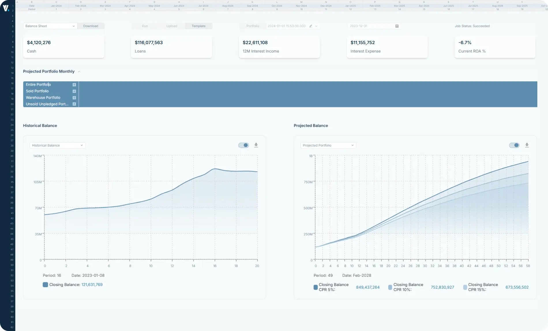 Financial Planning & Analysis