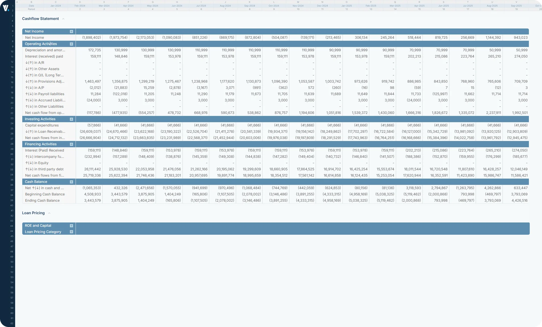 Dashboard screenshot 3
